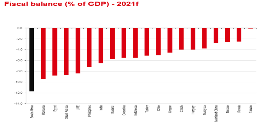 fiscal balance 2021f