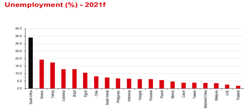 unemployment 2021f