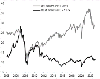 Valuation