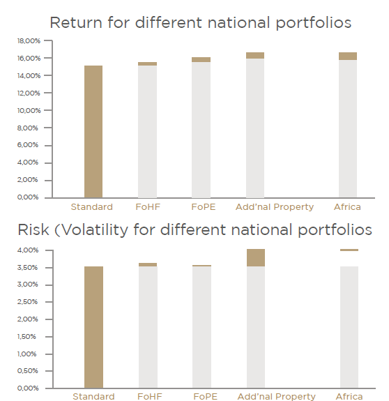 risk & volatility