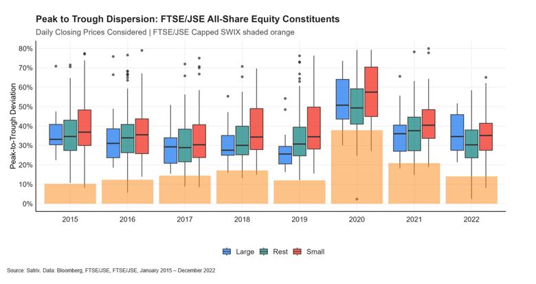 Peak to through