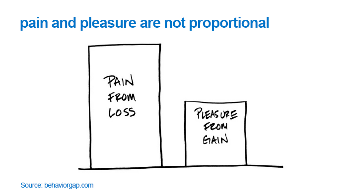 Pain and pleasure and not proportional