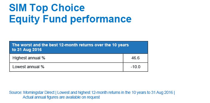 The worst and the best 12-month returns over the 10 years to 31 Aug 2016