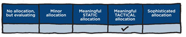 Factor allocations