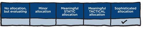 Factor-series-Table