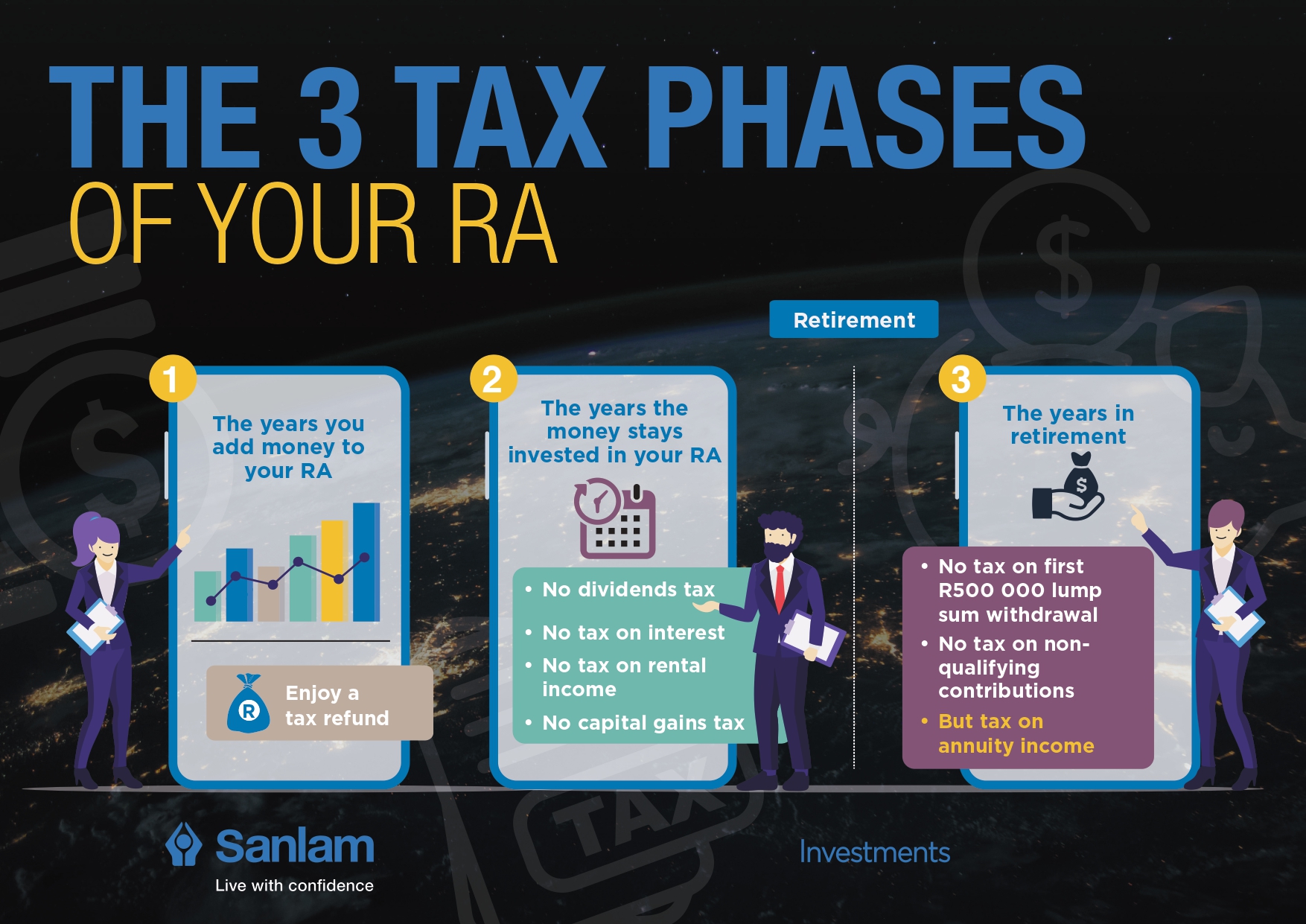 Tax phases of your RA