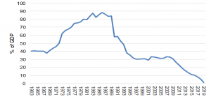 General government net asset value