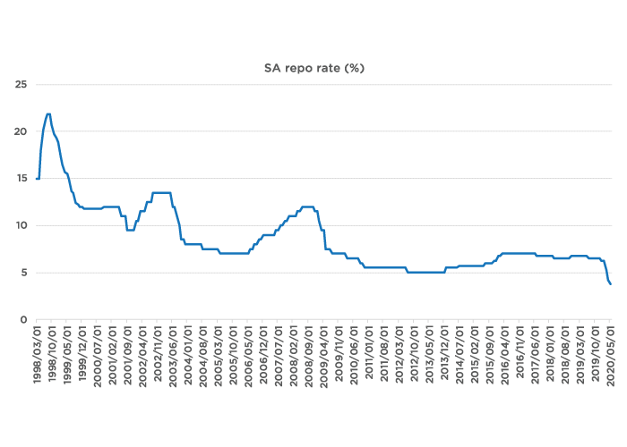 rate cut