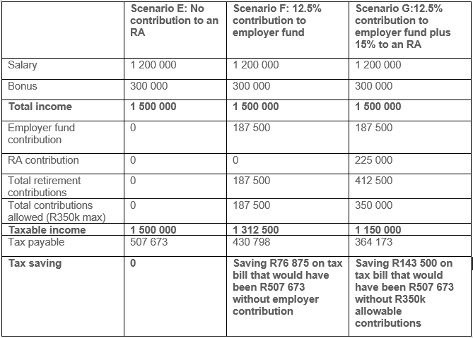 tax relilef