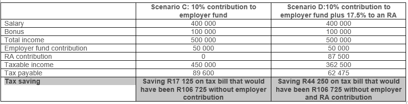 tax relief table