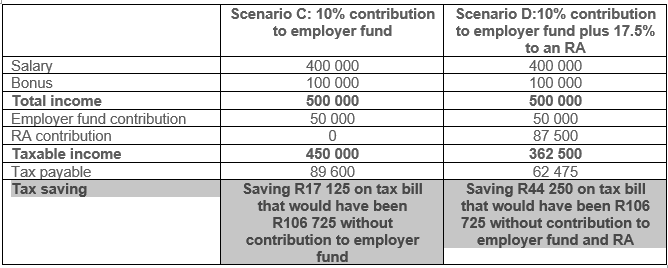 Tax relief