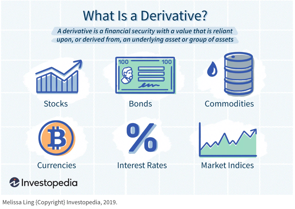 What is a derivative