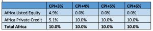 Source: Sanlam Investments, 2018